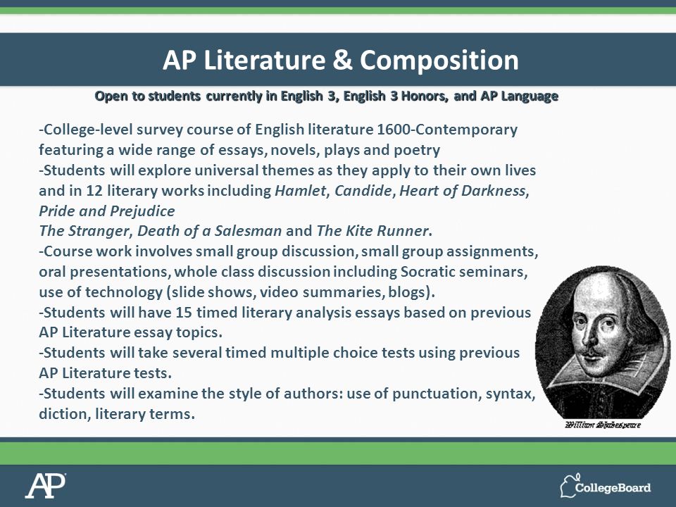 AP English Literature & Composition How to Use Hamlet For Everything